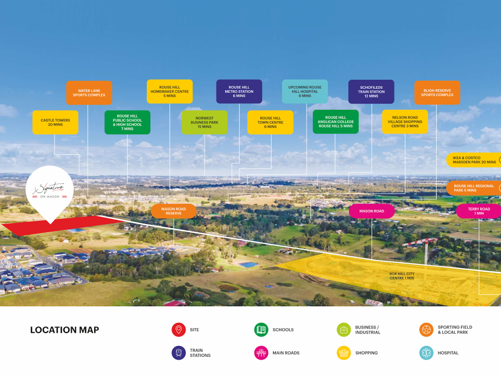 Home Land Package in Box Hills New South Wales